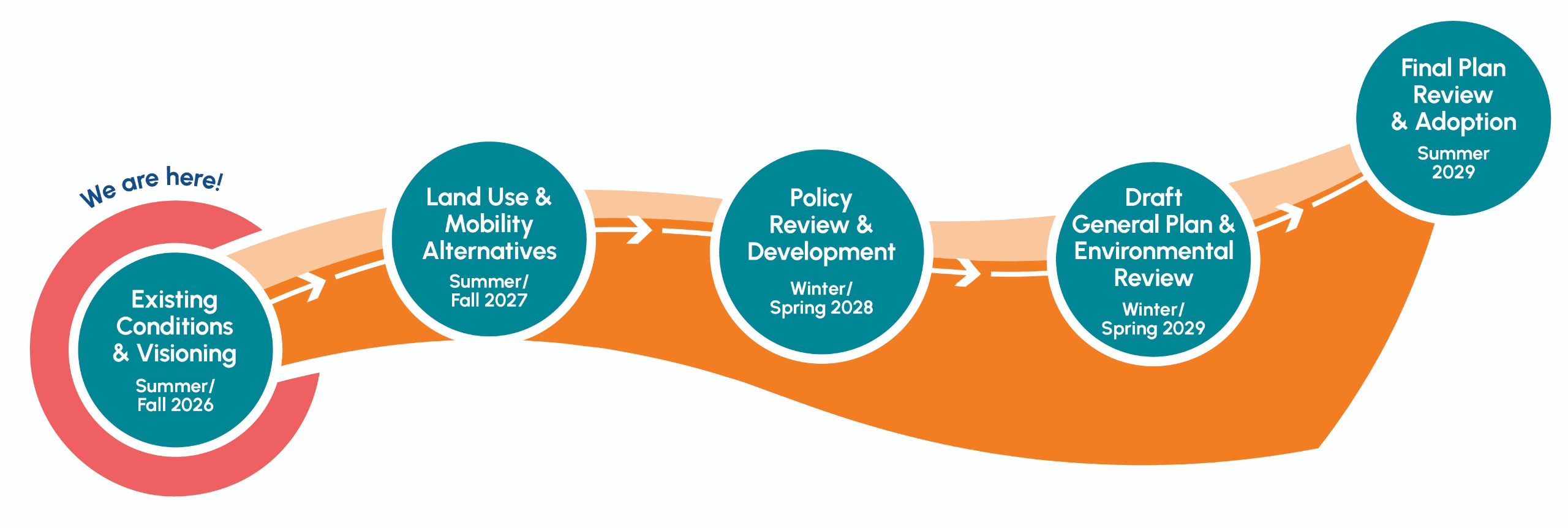 Project Timeline